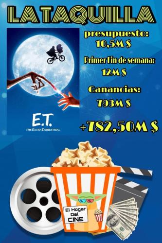 E.T. el extraterrestre (1982)